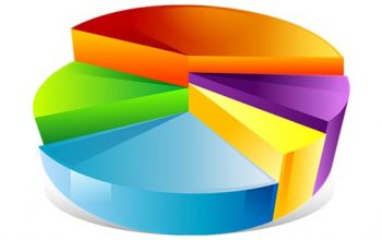 Divorce Statistics in Thailand