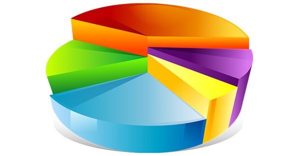 Divorce Statistics in Thailand